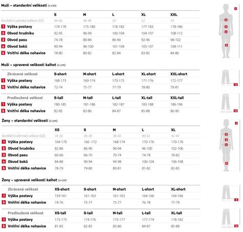 Ergonomický strih detských nohavíc