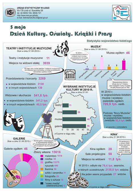 infografika o kaderníckom štúdiu