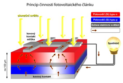 Ilustrácia fungovania IPL technológie