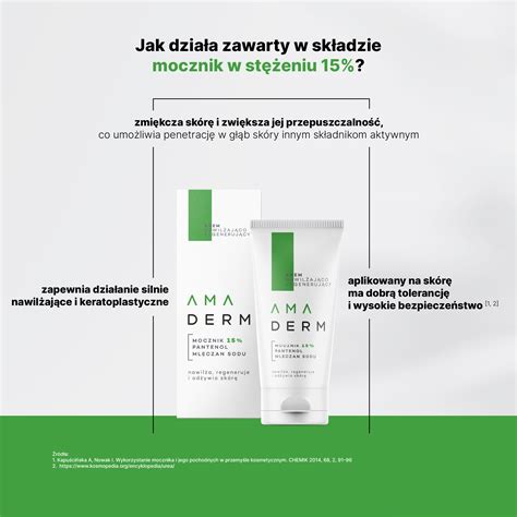 Zloženie šampónu Amaderm