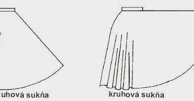 Schéma strihu na detskú sukňu