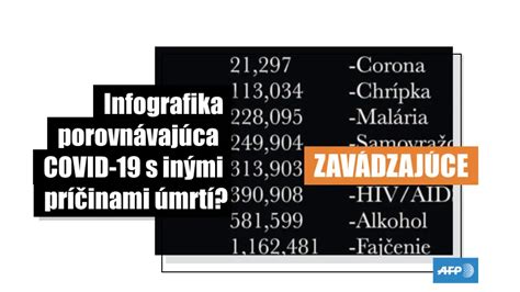Infografika porovnávajúca seboreu a psoriázu