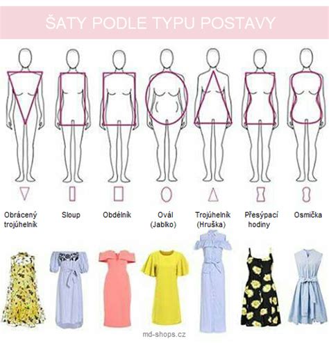 Porovnanie strihov šiat pre postavu hruška