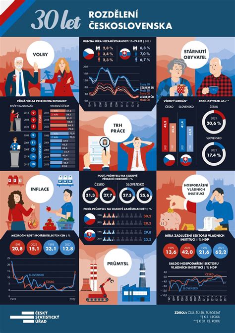 Infografika o preferenciách účesov