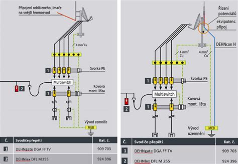 Schéma ochrany vlasov počas chemického zásahu