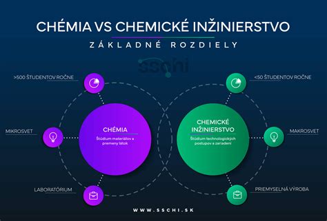 Infografika porovnávajúca zloženie tuhého a tekutého kondicionéru