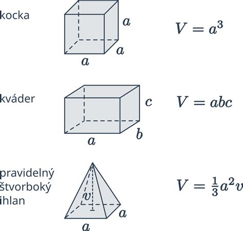 Príklady techník farbenia pre objem