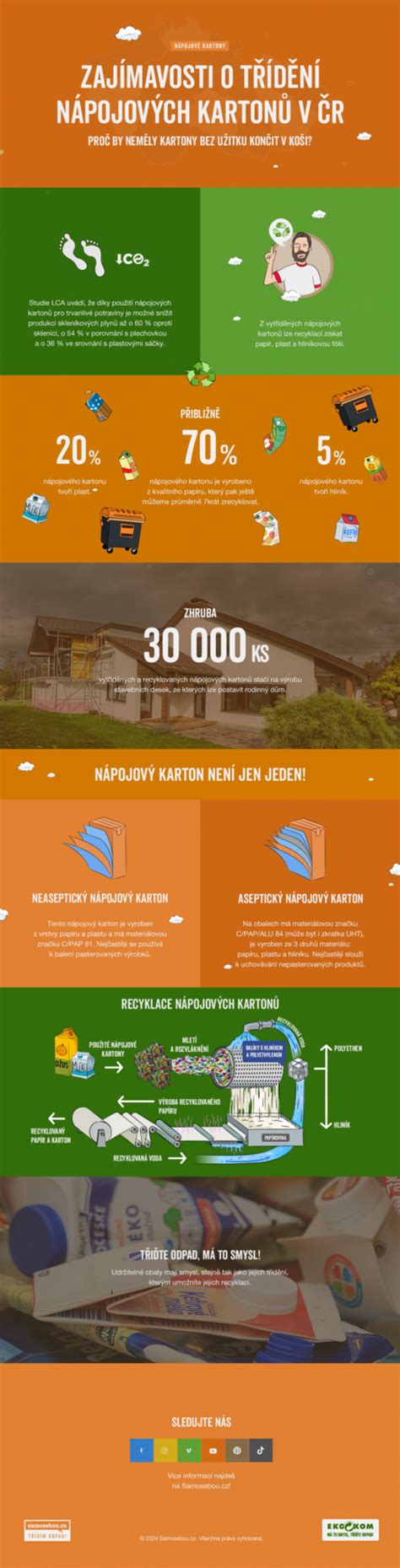 Infografika o príprave na pôrod