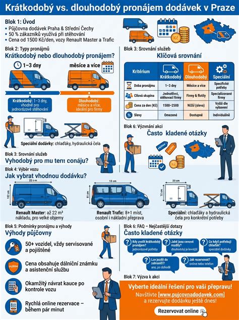 Infografika zobrazujúca výhody lokálnej reklamy