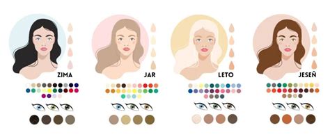 Výber odtieňa hnedej podľa tónu pleti a farby očí
