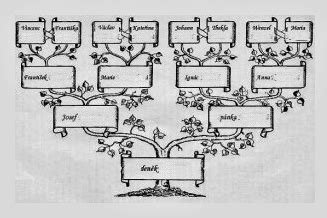 Rodokmeň rodiny Klier a ich kaderníckeho impéria