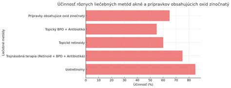 Schéma metódy OMO starostlivosti o vlasy