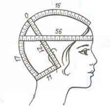 Meranie hlavy pre parochňu