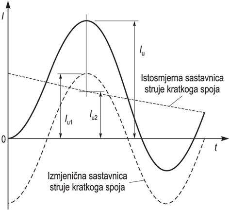 Ilustrácia keratínového spoja