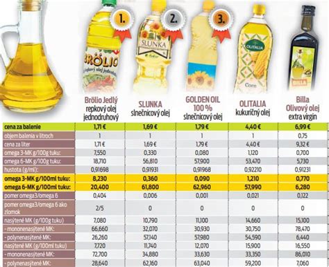 Porovnanie minerálnych a rastlinných olejov