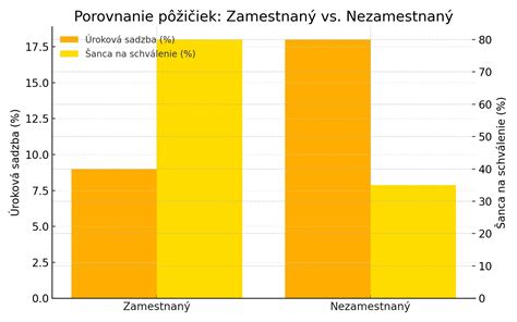 Infografika porovnávajúca trvanlivosť výsledkov rôznych metód
