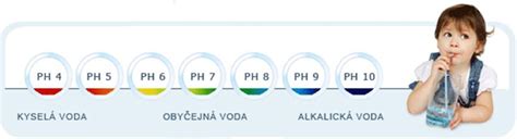 Porovnanie pH ľudskej a psiej pokožky