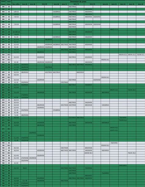 Porovnávacia tabuľka šampónov na seboreu