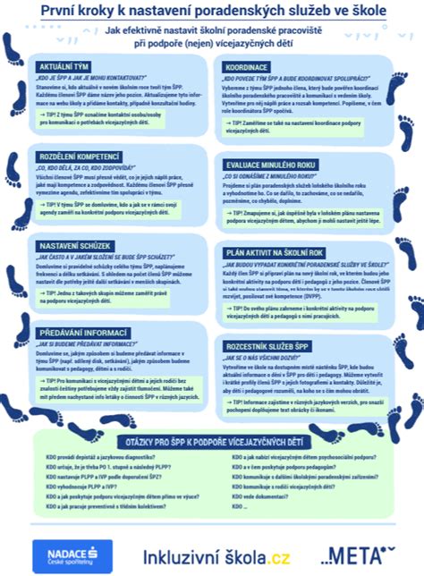 infografika kroky na otvorenie kaderníctva