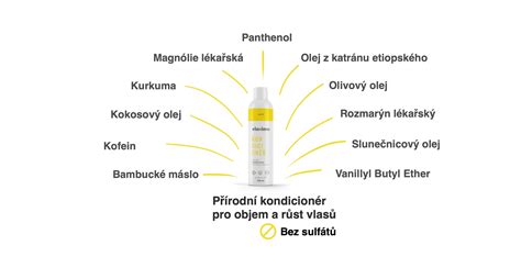 Zloženie prírodného kondicionéru