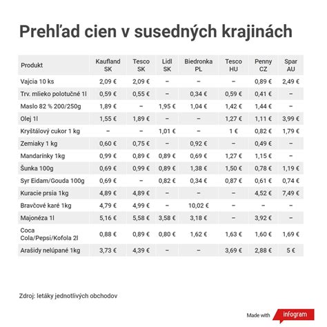 Porovnanie trvácnosti depilácie
