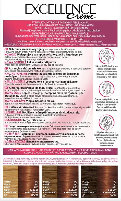 Infografika aplikácie farby na vlasy