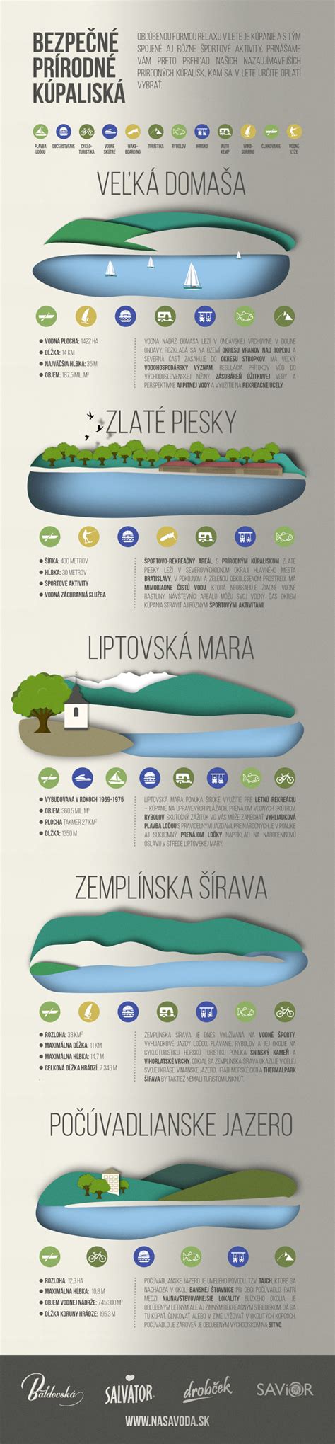 Infografika porovnávajúca prírodné a konvenčné šampóny