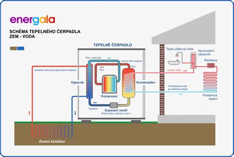 Schéma fungovania technológie Surge Trim