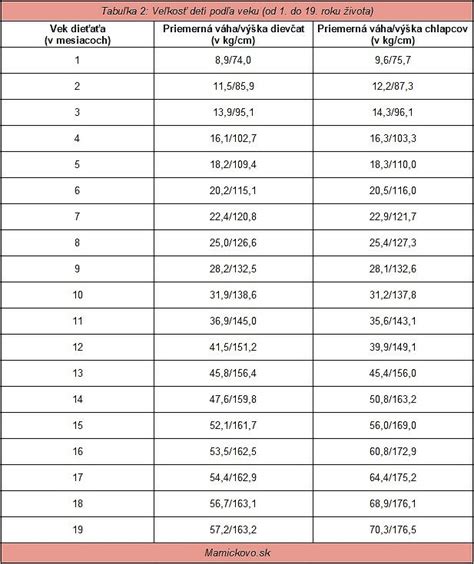 tabuľka porovnanie puberty dievčatá vs chlapci