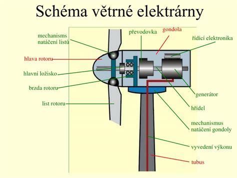 Schéma fungovania epilácie elektrickou ihlou