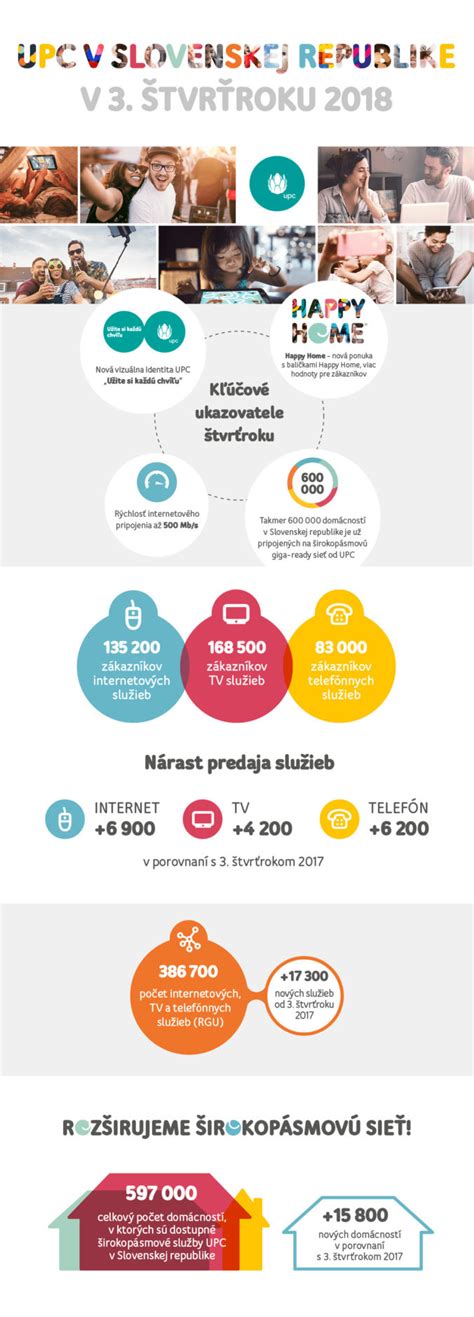 infografika s počtom služieb a majstrov v salóne