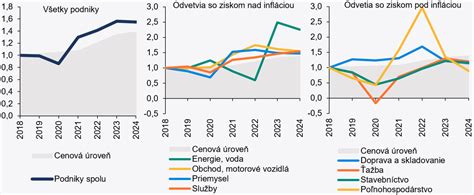 graf s porovnaním cien kaderníckych služieb