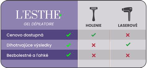 Infografika porovnávajúca rôzne metódy odstraňovania chĺpkov