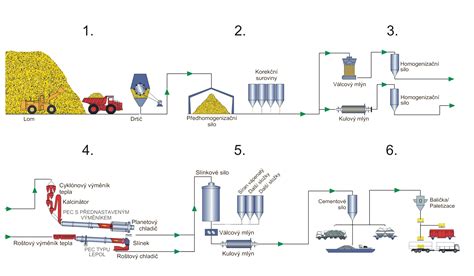 Ilustrácia chemického procesu trvalej ondulácie na vlasovom vlákne