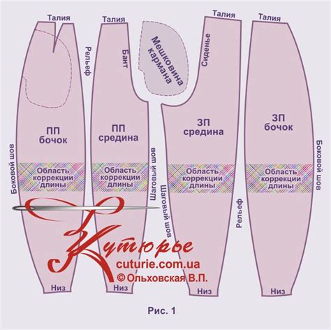 Šitie nohavíc pre bábiku