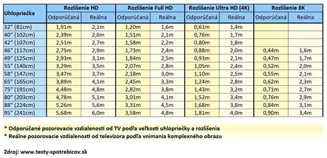 Rozdielne nastavenia teploty pre rôzne typy vlasov