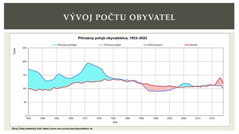 Vývoj počtu hodnotení Kaderníctva Kim v čase