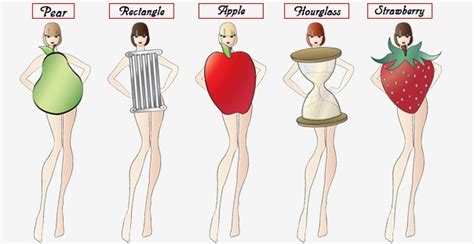 Typy ženských postáv