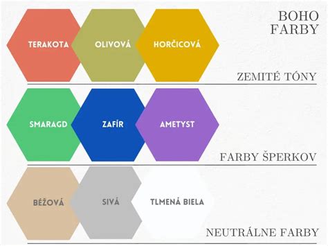 Ukážka rôznych farebných melírov