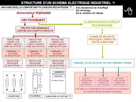 Schéma procesu microbladingu
