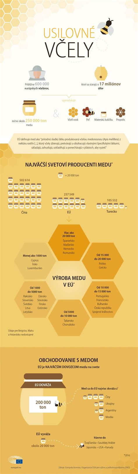 Infografika porovnávajúca kľúčové vlastnosti zastrihávačov