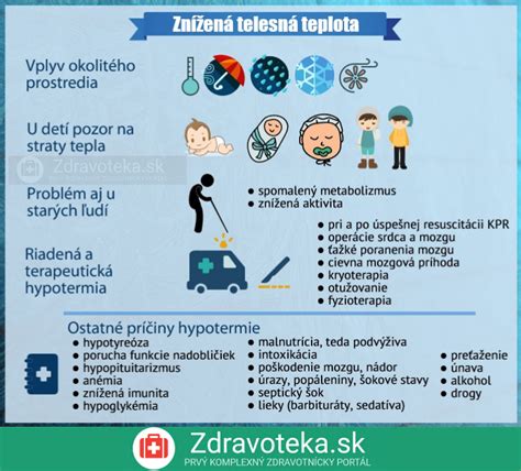 Infografika o príčinách a liečbe lupín