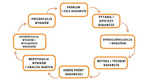 Ilustrácia procesu aplikácie trvalej ondulácie