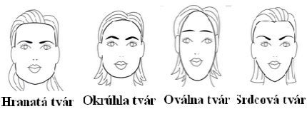 Porovnanie účesov pre rôzne typy tváre
