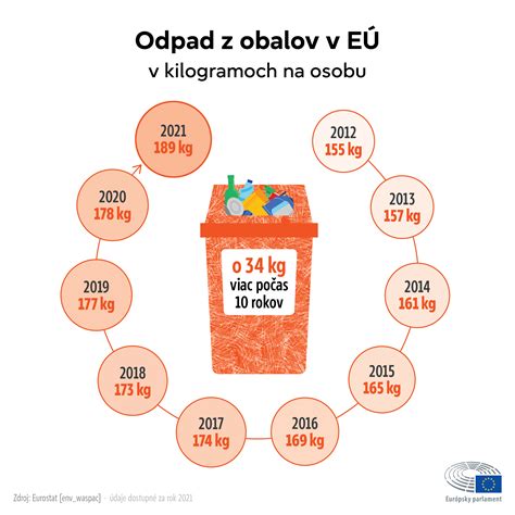 Infografika zobrazujúca personalizovaný vs. nepersonalizovaný obsah a reklamy
