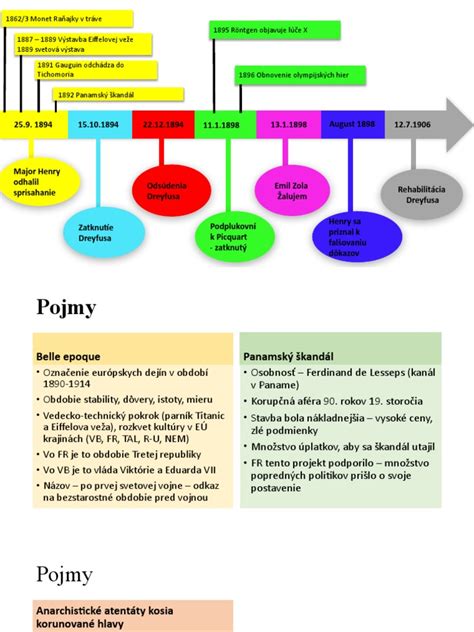 Časová os epilácie rôznych častí tela