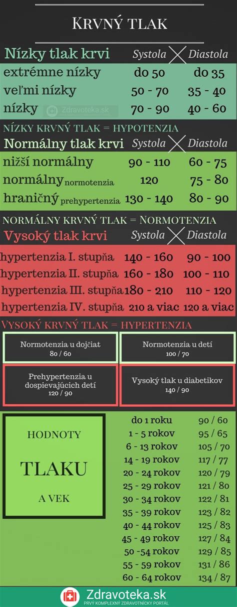 Porovnanie vysokého a nízkeho drdola