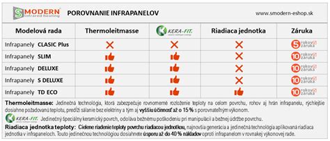 Tabuľka porovnania IPL epilátorov