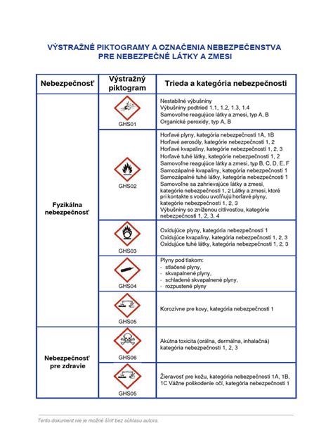 Piktogramy bezpečnostných pokynov pre elektronické zariadenia