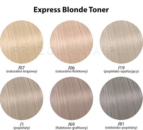 paleta odtieňov jahodovej blond